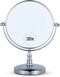 Medium (20X/1X Magnification)