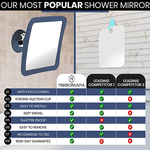 MIRRORVANA Fogless Shower Mirror for Shaving with Upgraded Suction, Anti Fog Shatterproof Surface and 360° Swivel, 1X Magnifying, 6.3 x 6.3 Inch (Blue)