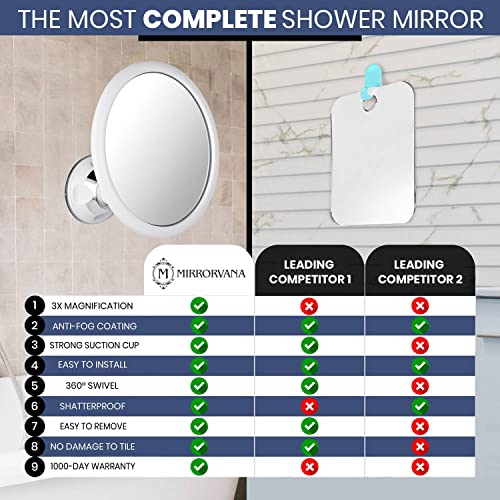 MIRRORVANA 3X Magnifying Round Shower Mirror for Fogless Shaving with Strong and Sticky Suction Cup, Shatterproof Surface and 360° Swivel - 6.7" Diameter