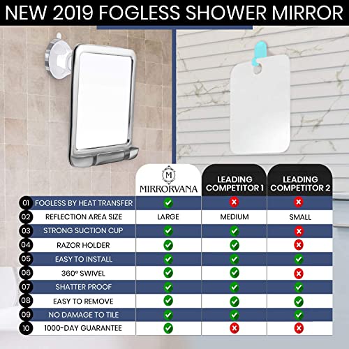 Fogless Shower Mirror with Dual Anti-Fog System, Suction Mount, and Razor Holder (Chrome)